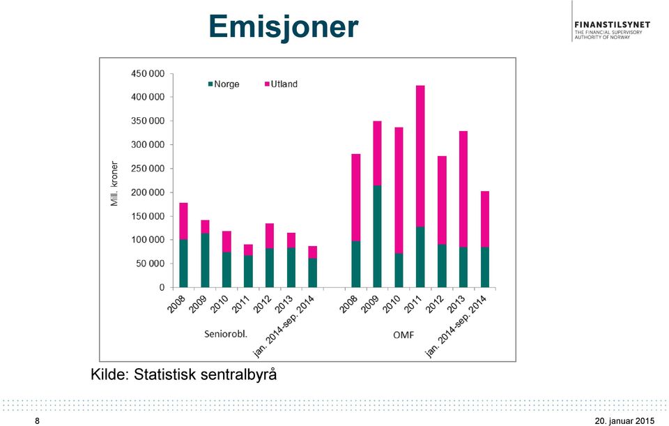 Statistisk