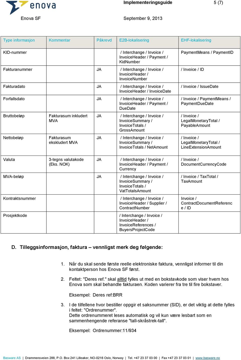 Fakturasum ekskludert MVA JA / Interchange InvoiceSummary / InvoiceTotals / GrossAmount JA / Interchange InvoiceSummary / InvoiceTotals / NetAmount PaymentMeans / PaymentID ID IssueDate PaymentMeans