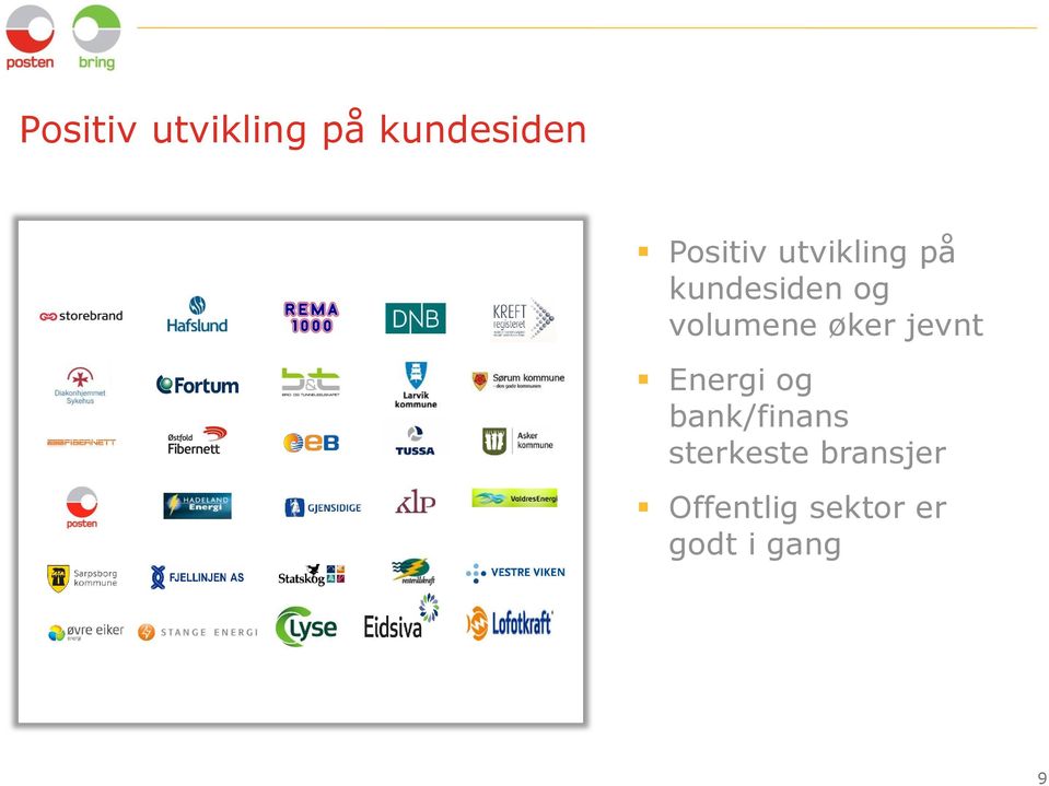 jevnt Energi og bank/finans sterkeste