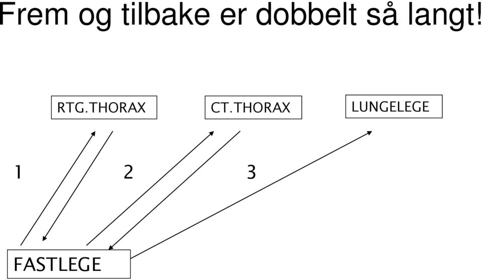 RTG.THORAX CT.