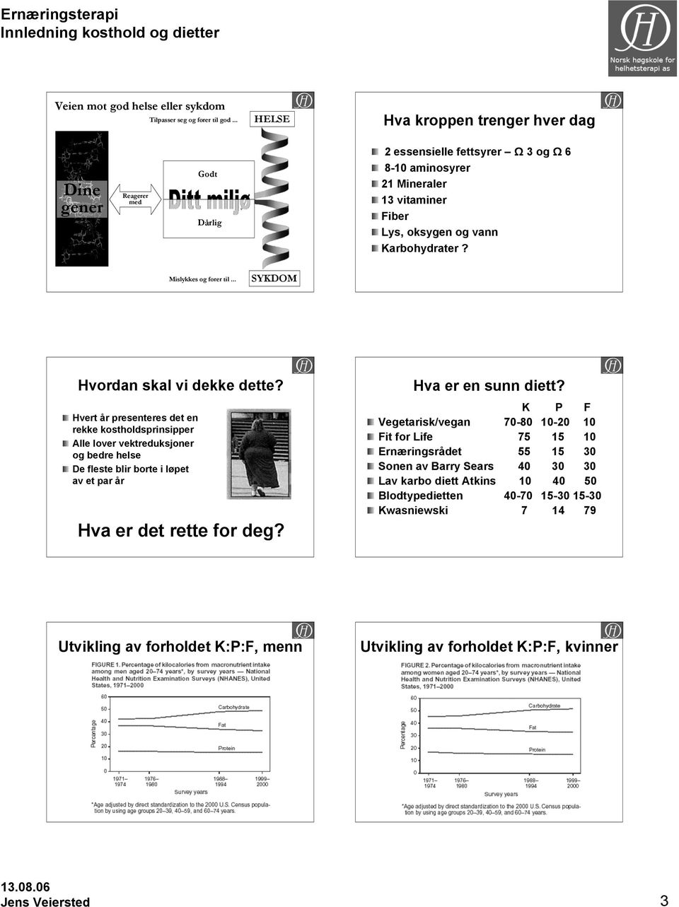 Mislykkes og fører til... SYKDOM Hvordan skal vi dekke dette?