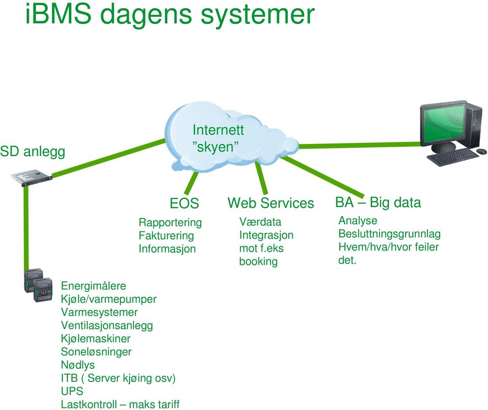 osv) UPS Lastkontroll maks tariff EOS Rapportering Fakturering Informasjon Web Services