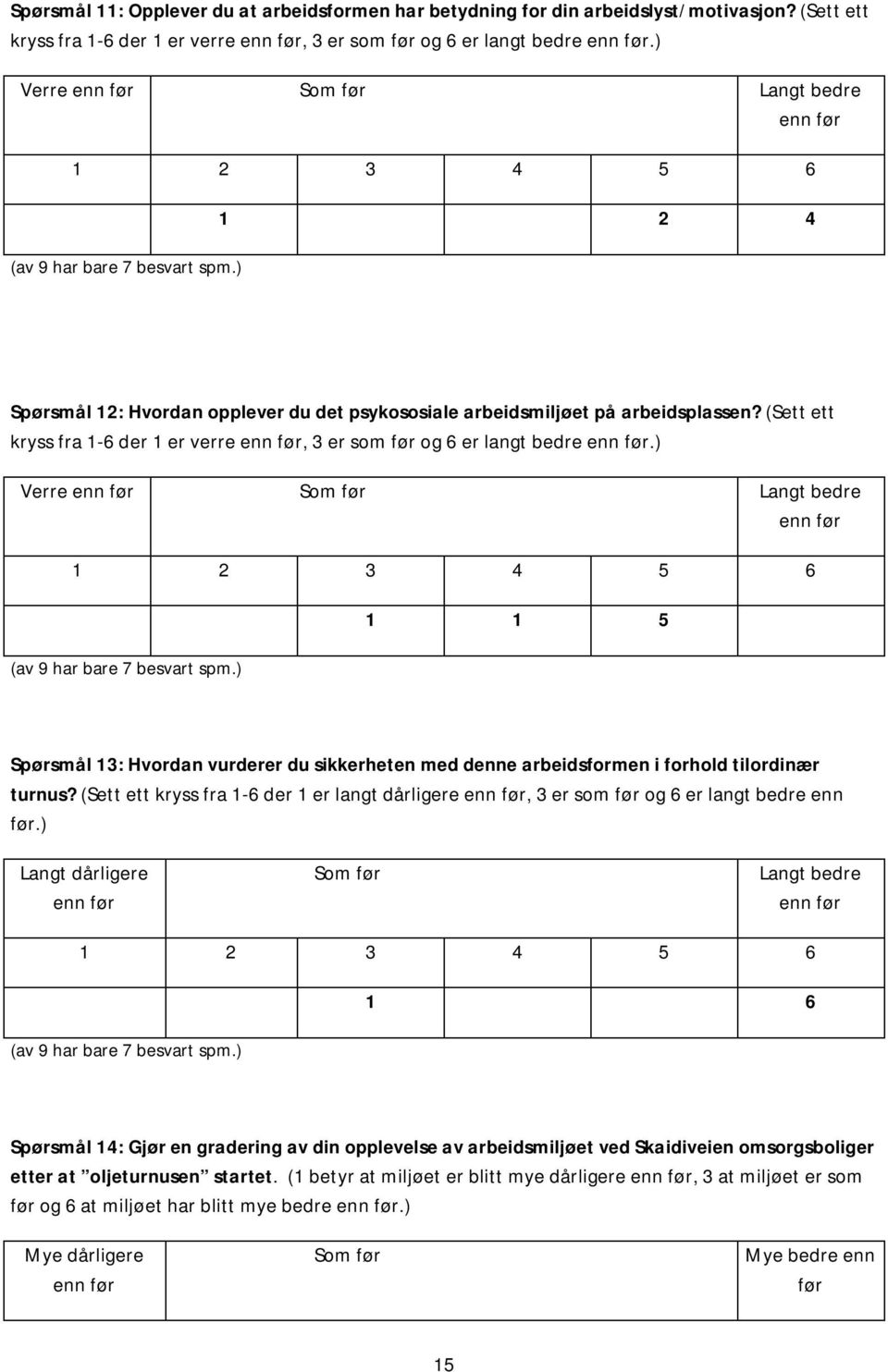 (Sett ett kryss fra 1-6 der 1 er verre, 3 er som før og 6 er langt bedre.) Verre Som før Langt bedre (av 9 har bare 7 besvart spm.