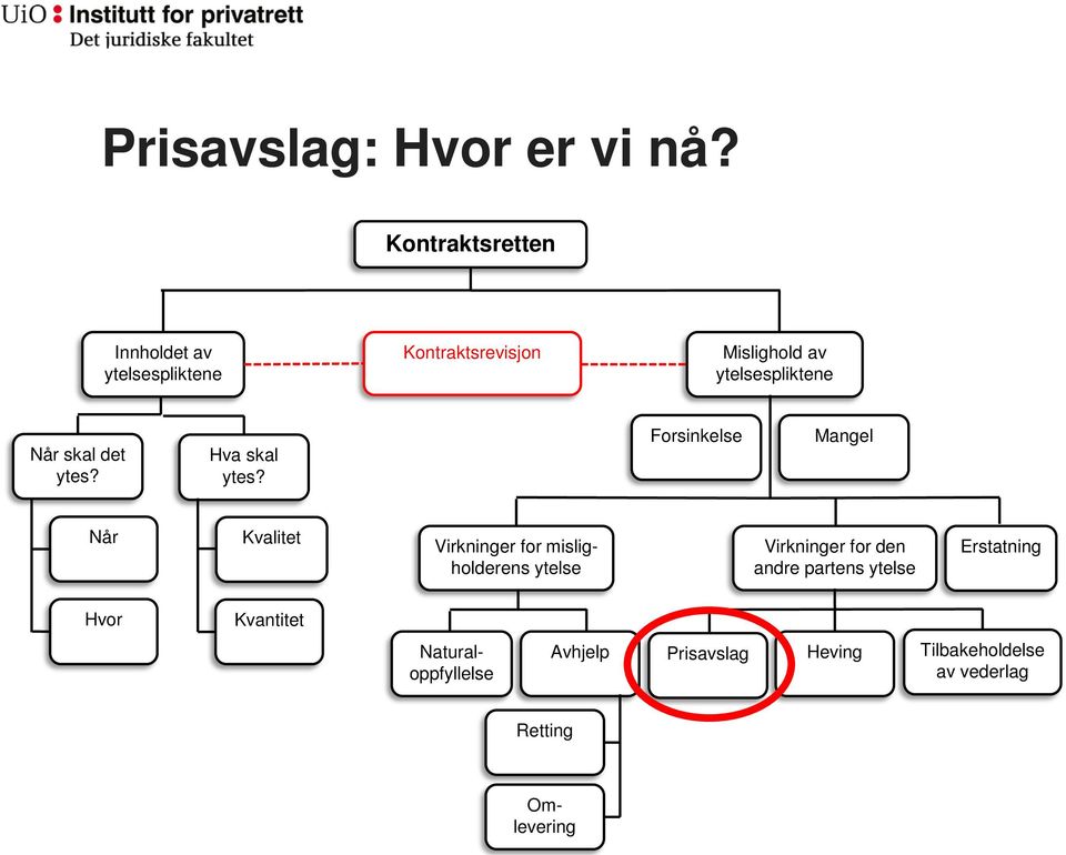 Når skal det ytes? Hva skal ytes?