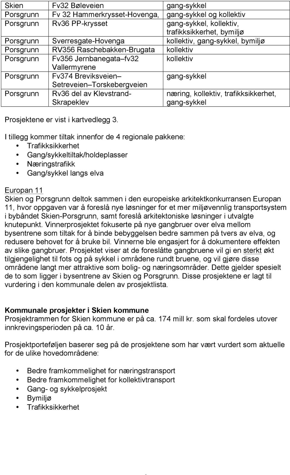 Setreveien Torskebergveien Porsgrunn Rv36 del av Klevstrand- Skrapeklev næring, kollektiv, trafikksikkerhet, gang-sykkel Prosjektene er vist i kartvedlegg 3.