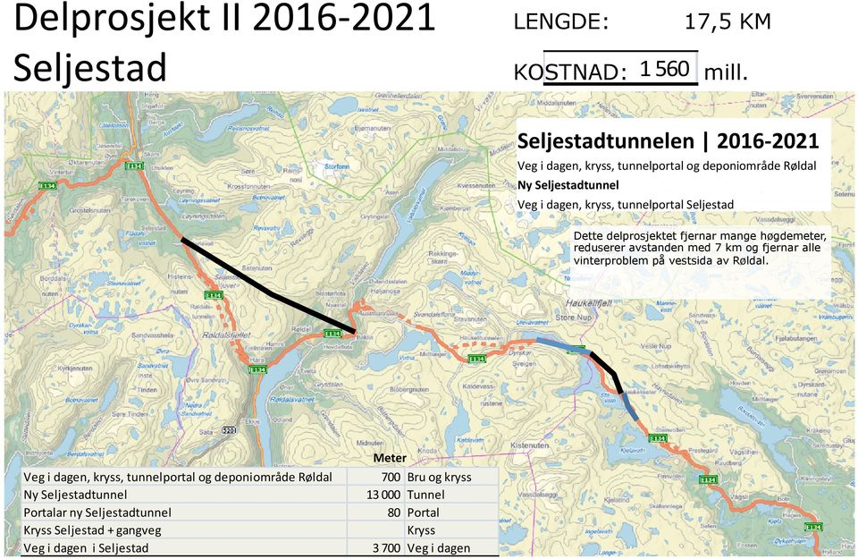 høgdemeter, reduserer avstanden med 7 km og fjernar alle vinterproblem på vestsida av Røldal.