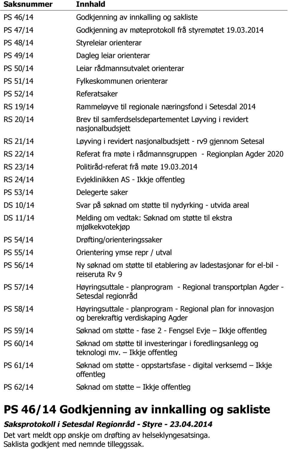 regionale næringsfond i Setesdal 2014 RS 20/14 RS 21/14 Brev til samferdselsdepartementet Løyving i revidert nasjonalbudsjett Løyving i revidert nasjonalbudsjett - rv9 gjennom Setesal RS 22/14