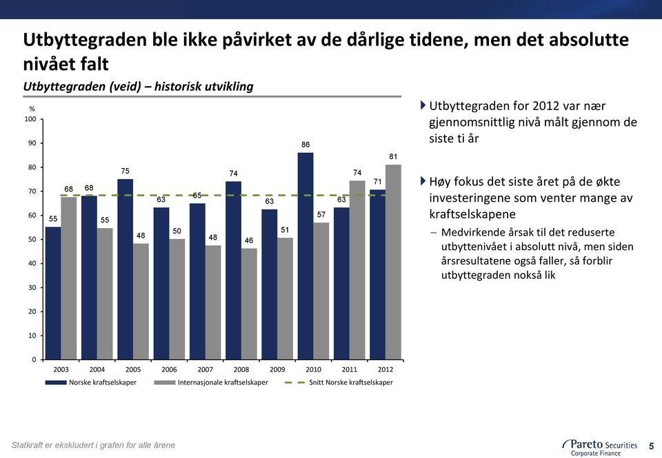 venter mange av kraftselskapene Medvirkende årsak til det reduserte utbyttenivået i absolutt nivå, men siden årsresultatene også faller, så forblir utbyttegraden nokså lik 20