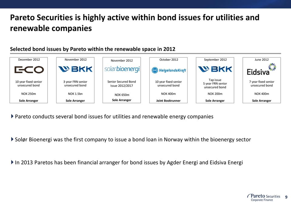 senior unsecured bond 7 year fixed senior unsecured bond NOK 250m Sole Arranger NOK 1.