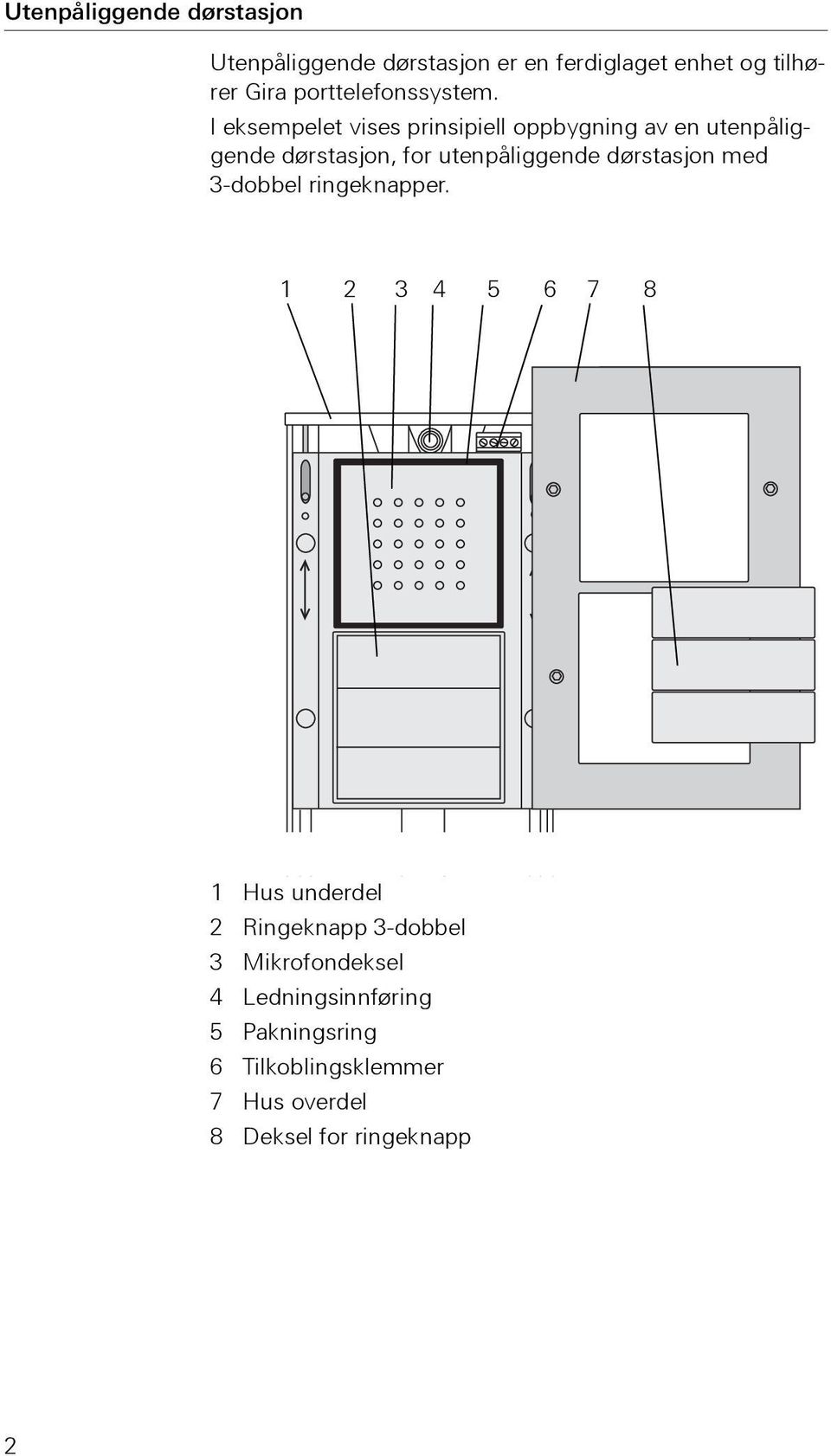 I eksempelet vises prinsipiell oppbygning av en utenpåliggende dørstasjon, for utenpåliggende