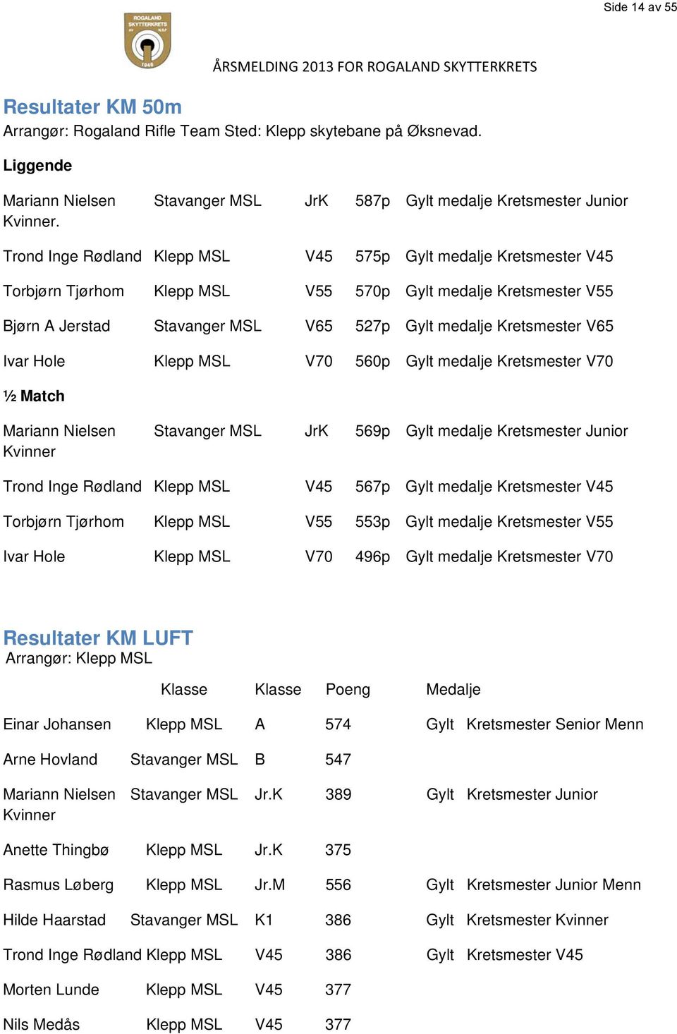 Ivar Hole Klepp MSL V70 560p Gylt medalje Kretsmester V70 ½ Match Mariann Nielsen Stavanger MSL JrK 569p Gylt medalje Kretsmester Junior Kvinner Trond Inge Rødland Klepp MSL V45 567p Gylt medalje