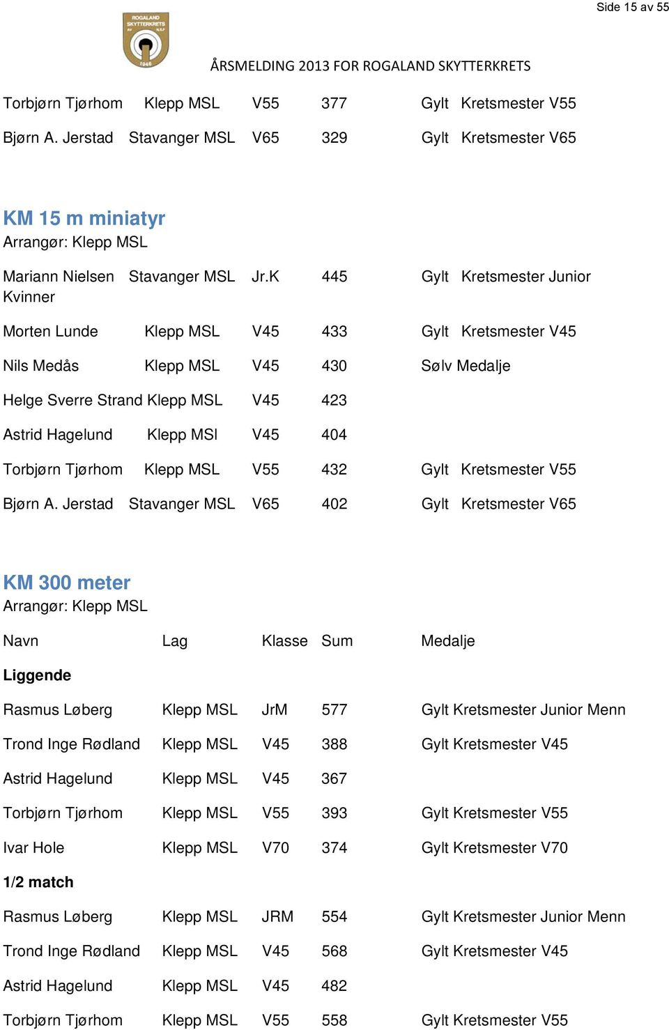 404 Torbjørn Tjørhom Klepp MSL V55 432 Gylt Kretsmester V55 Bjørn A.