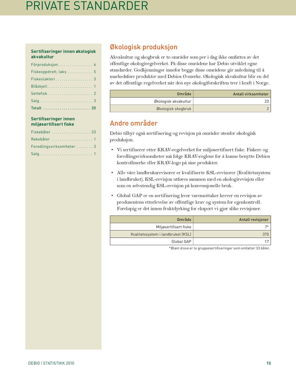 ................... 1 Foredlingsvirksomheter........ 3 Salg.......................... 1 Økologisk produksjon Akvakultur og skogbruk er to områder som per i dag ikke omfattes av det offentlige økologiregelverket.