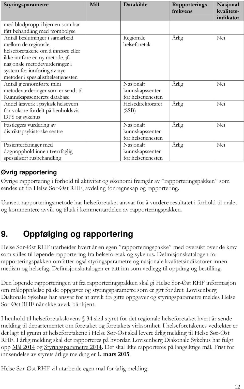 nasjonale metodevurderinger i system for innføring av nye metoder i spesialisthelsetjenesten Antall gjennomførte mini metodevurderinger som er sendt til Kunnskapssenterets database Andel årsverk i