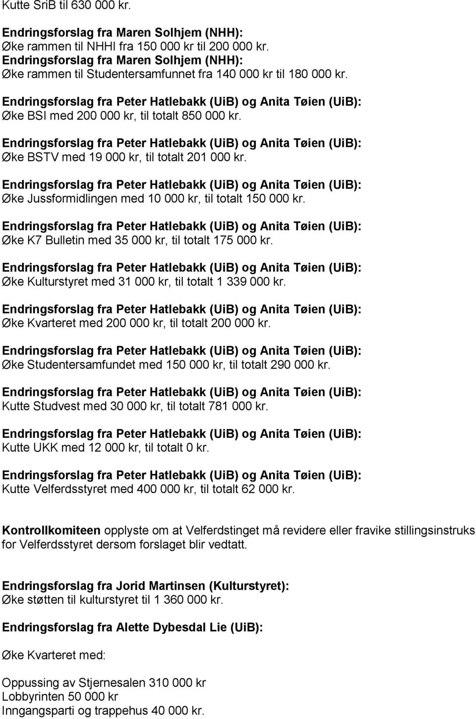 Øke Kulturstyret med 31 00, til totalt 1 339 00. Øke Kvarteret med 200 00, til totalt 200 00. Øke Studentersamfundet med, til totalt 290 00. Kutte Studvest med 30 00, til totalt 781 00.