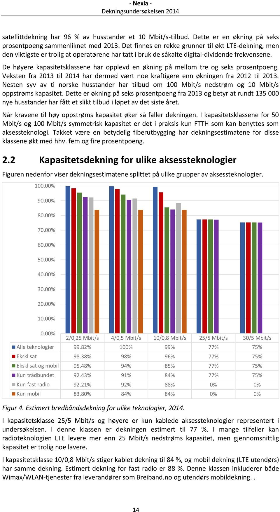 De høyere kapasitetsklassene har opplevd en økning på mellom tre og seks prosentpoeng. Veksten fra 2013 til 2014 har dermed vært noe kraftigere enn økningen fra 2012 til 2013.