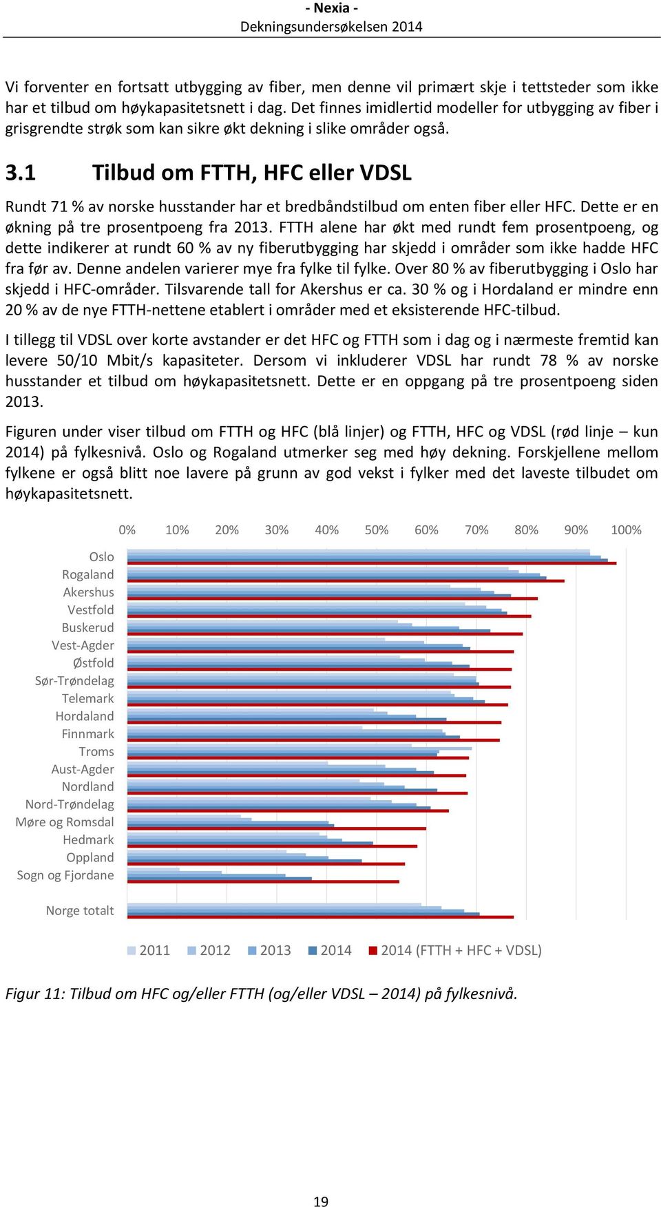 1 Tilbud om FTTH, HFC eller VDSL Rundt 71 % av norske husstander har et bredbåndstilbud om enten fiber eller HFC. Dette er en økning på tre prosentpoeng fra 2013.