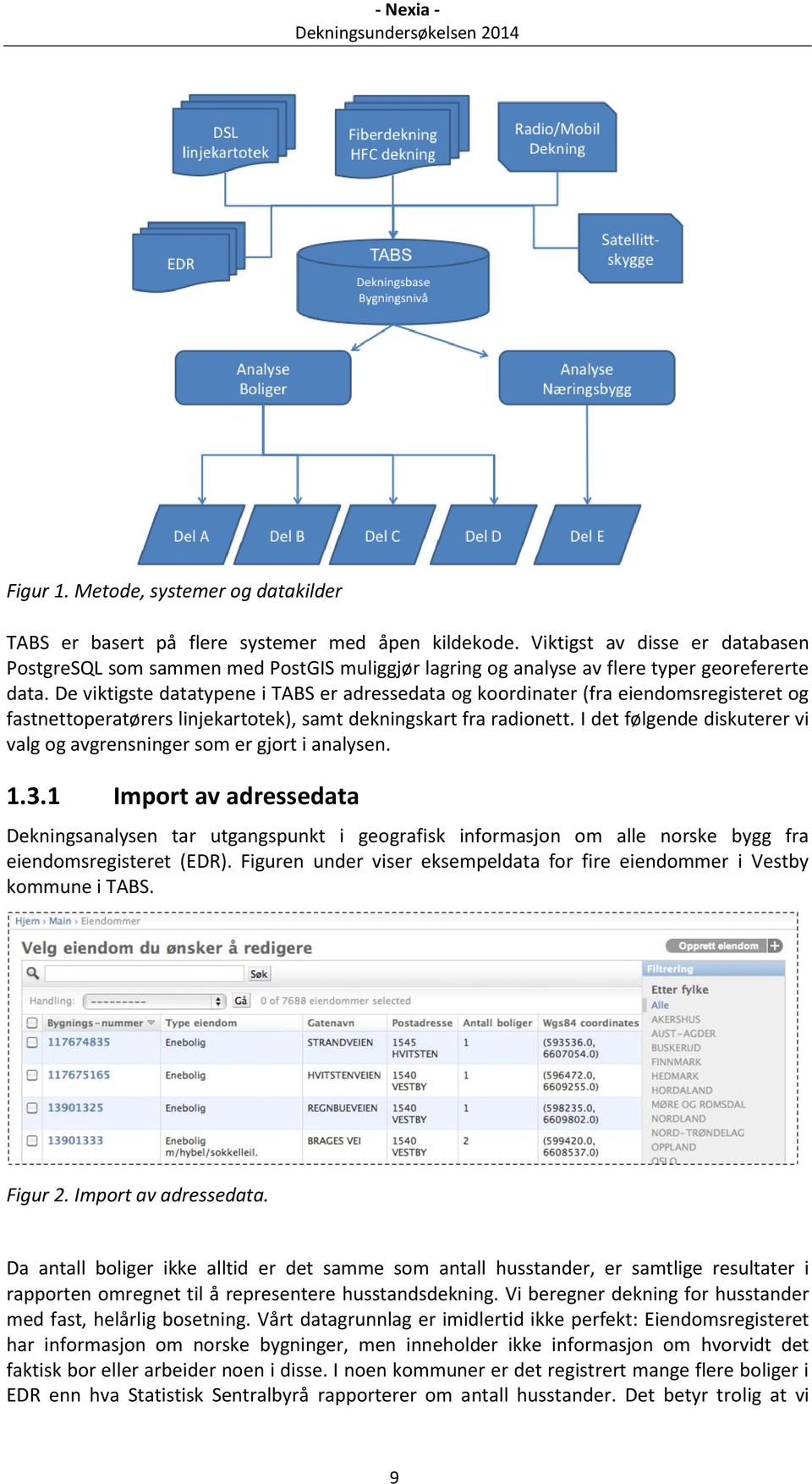 De viktigste datatypene i TABS er adressedata og koordinater (fra eiendomsregisteret og fastnettoperatørers linjekartotek), samt dekningskart fra radionett.