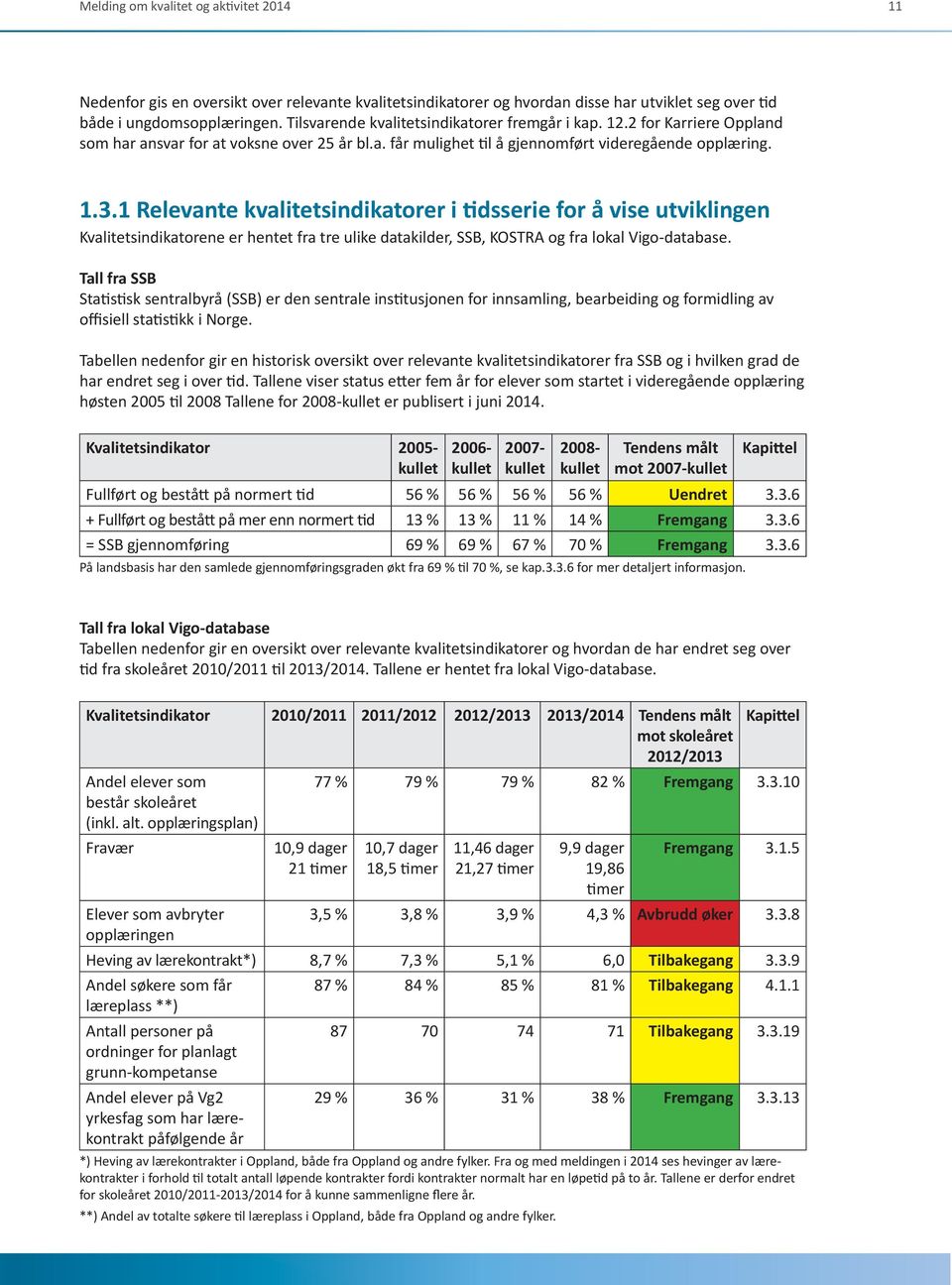 1 Relevante kvalitetsindikatorer i tidsserie for å vise utviklingen Kvalitetsindikatorene er hentet fra tre ulike datakilder, SSB, KOSTRA og fra lokal Vigo-database.