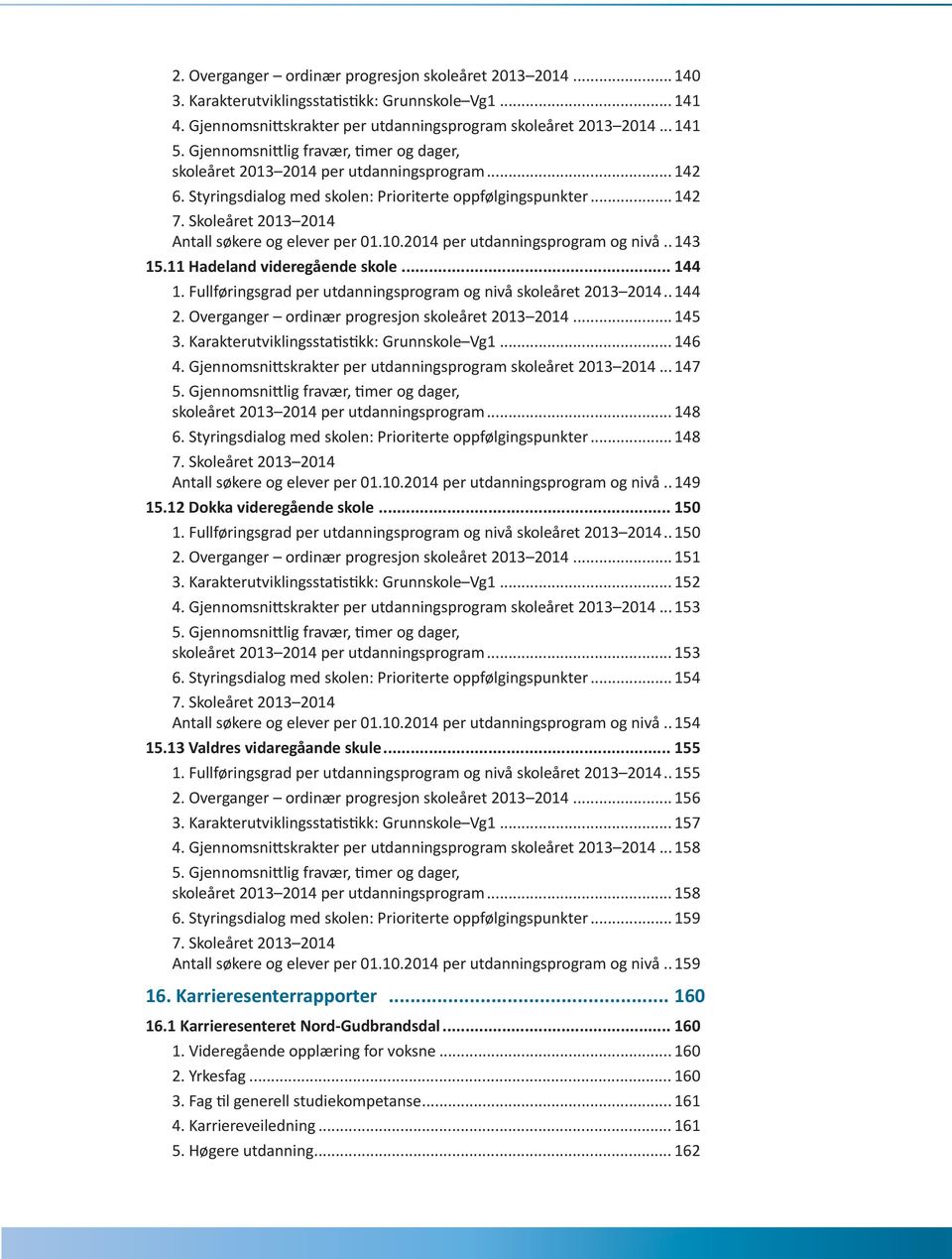 Styringsdialog med skolen: Prioriterte oppfølgingspunkter... 142 7. Skoleåret 2013 2014 Antall søkere og elever per 01.10.2014 per utdanningsprogram og nivå... 143 15.11 Hadeland videregående skole.