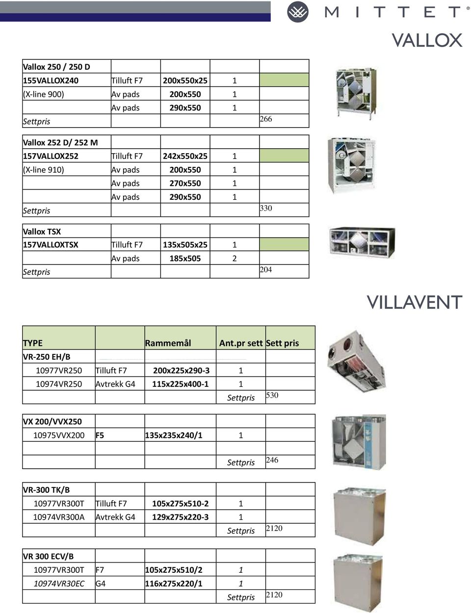 Ant.pr sett Sett pris VR-250 EH/B 10977VR250 Tilluft F7 200x225x290-3 1 10974VR250 Avtrekk G4 115x225x400-1 1 Settpris 530 VX 200/VVX250 10975VVX200 F5 135x235x240/1 1 Settpris 246