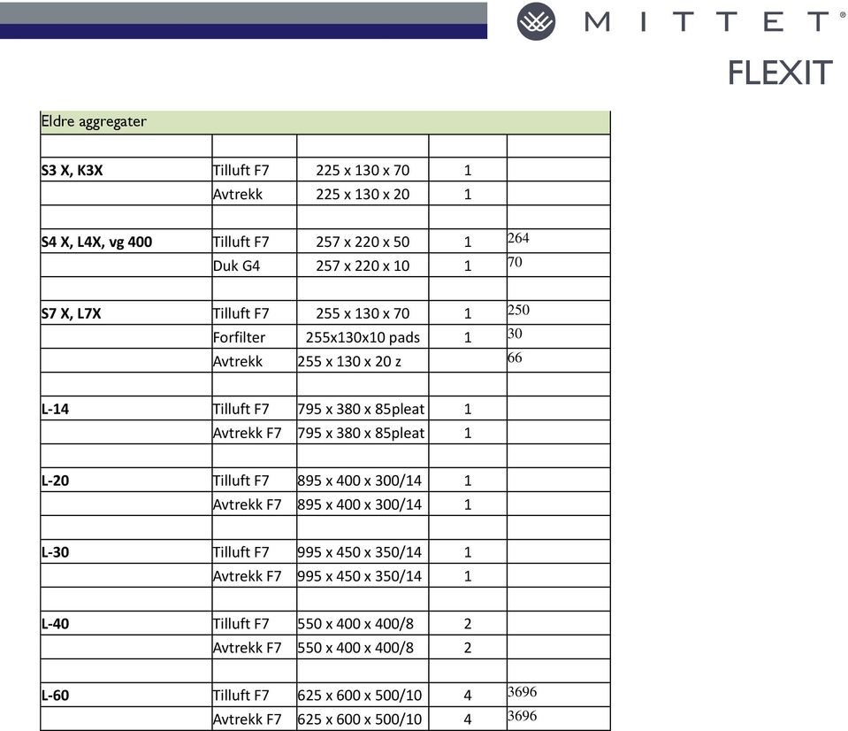 Avtrekk F7 795 x 380 x 85pleat 1 L-20 Tilluft F7 895 x 400 x 300/14 1 Avtrekk F7 895 x 400 x 300/14 1 L-30 Tilluft F7 995 x 450 x 350/14 1 Avtrekk F7 995