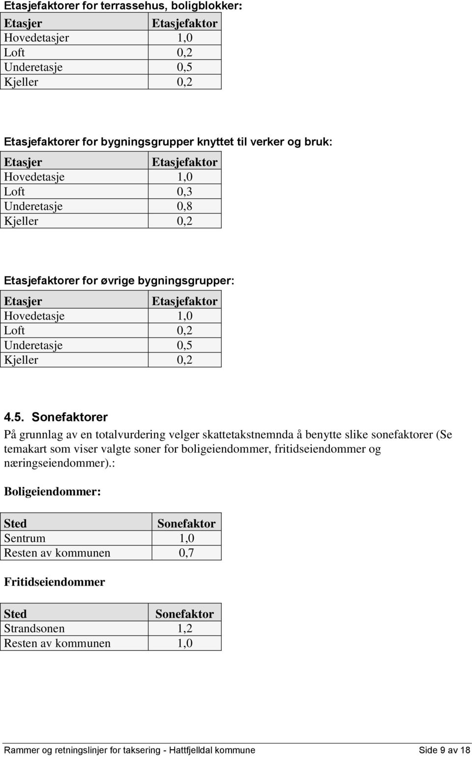 Kjeller 0,2 4.5.