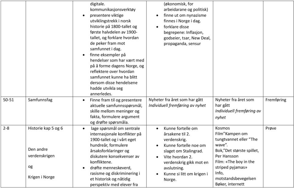 50-51 Samfunnsfag Finne fram til og presentere aktuelle samfunnsspørsmål, skille mellom meninger og fakta, formulere argument og drøfte spørsmåla.