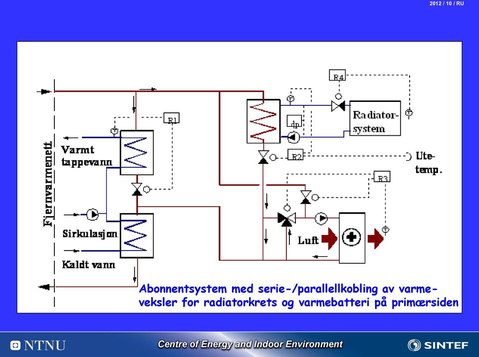 varmeveksler for