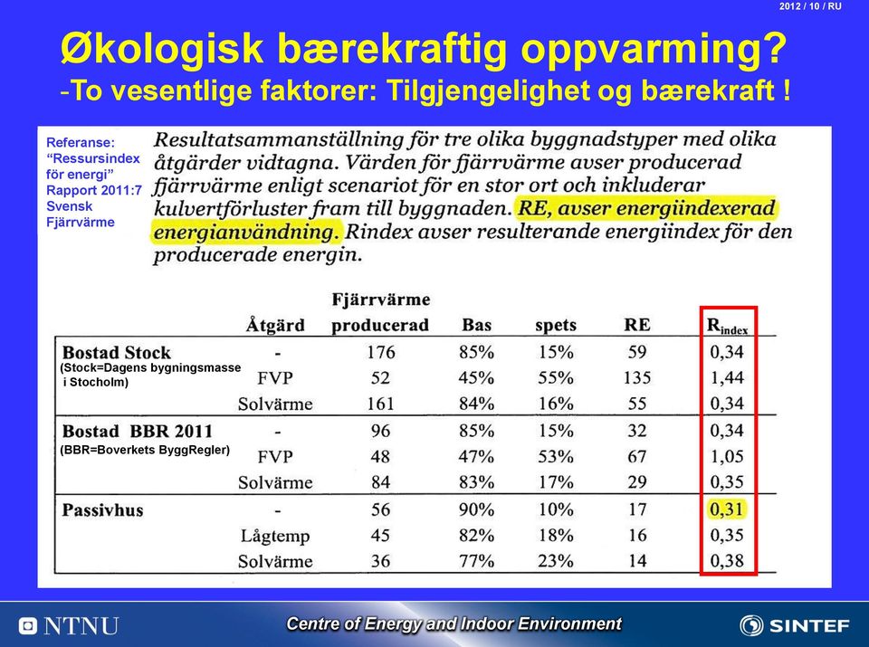 2012 / 10 / RU Referanse: Ressursindex för energi Rapport