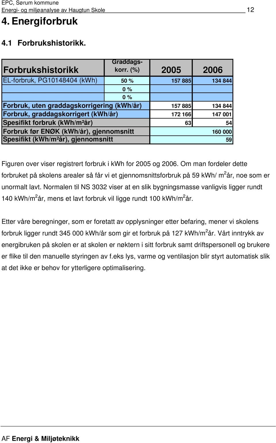 Spesifikt (kwh/m²år), gjennomsnitt 157 885 134 844 172 166 147 001 63 54 160 000 59 Figuren over viser registrert forbruk i kwh for 2005 og 2006.