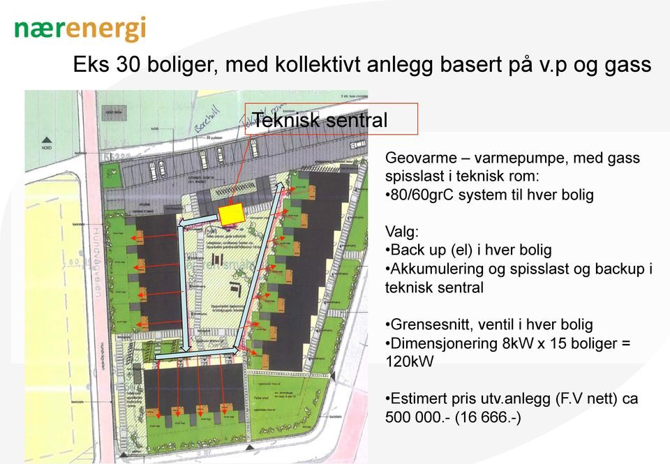 system til hver bolig Valg: Back up (el) i hver bolig Akkumulering og spisslast og backup i