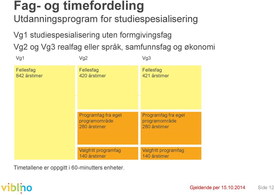 årstimer Programfag fra eget programområde 280 årstimer Programfag fra eget programområde 280 årstimer Valgfritt