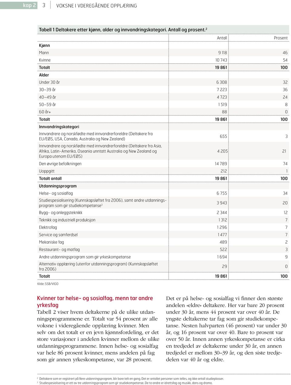 Innvandrere og norskfødte med innvandrerforeldre (Deltakere fra EU/EØS, USA, Canada, Australia og New Zealand) 655 3 Innvandrere og norskfødte med innvandrerforeldre (Deltakere fra Asia, Afrika,