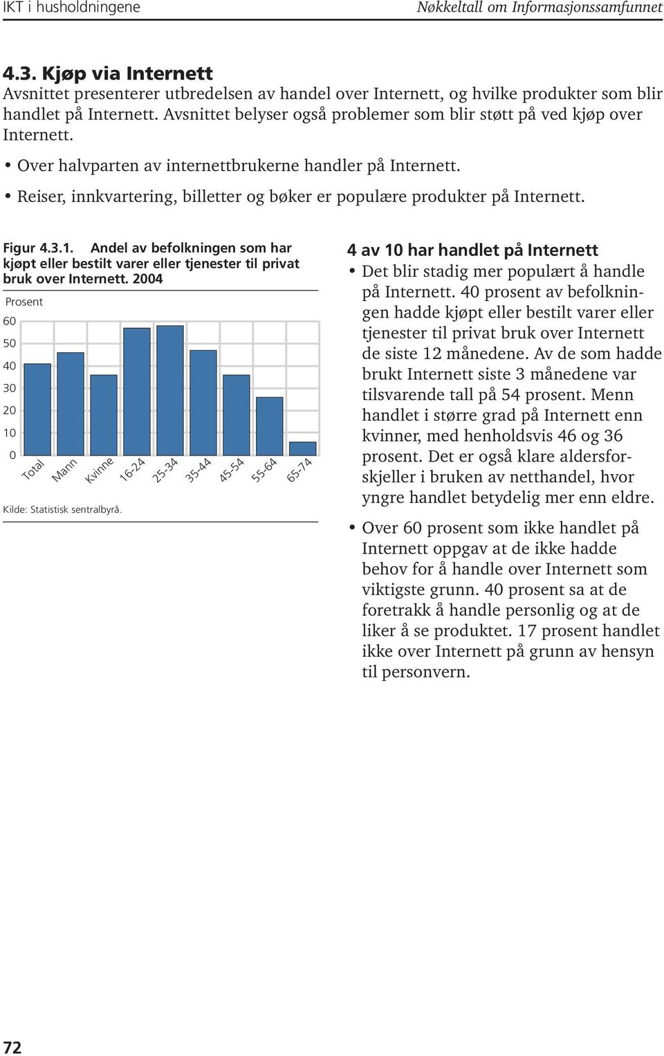 Reiser, innkvartering, billetter og bøker er populære produkter på Internett. Figur 4.3.1. Andel av befolkningen som har kjøpt eller bestilt varer eller tjenester til privat bruk over Internett.