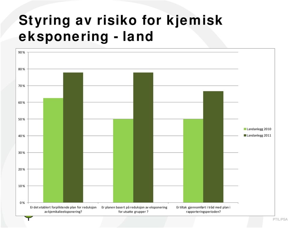 forpliktende plan for reduksjon av kjemikalieeksponering?