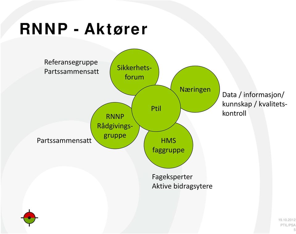 Ptil HMS faggruppe Næringen Data / informasjon/