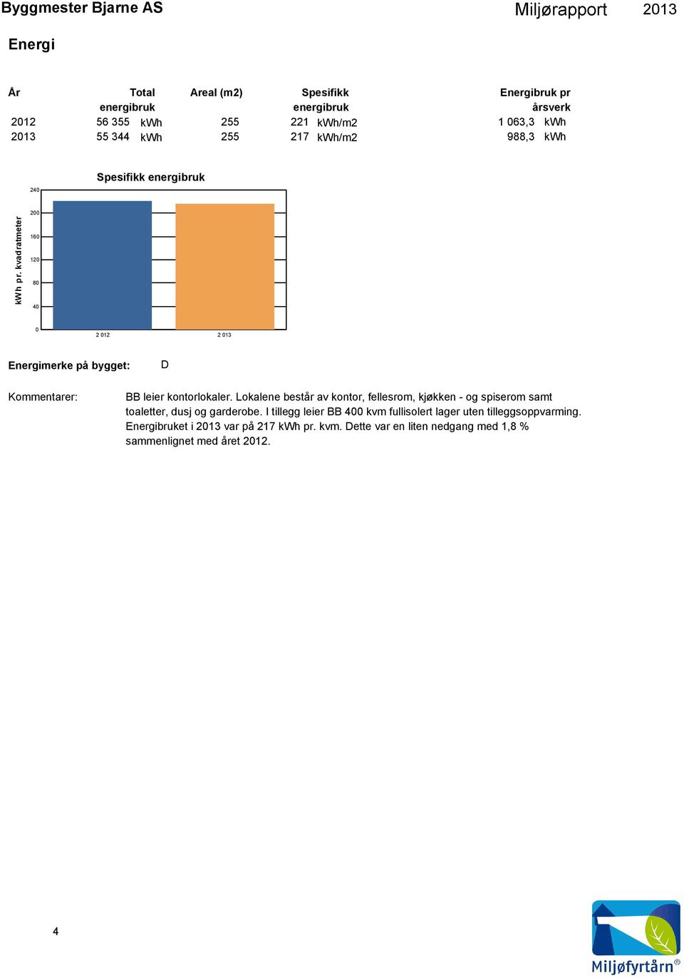 kvadratmeter 2 16 12 8 4 2 12 2 13 Energimerke på bygget: D Kommentarer: BB leier kontorlokaler.