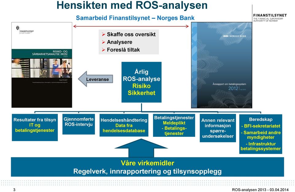 Betalingstjenester Meldeplikt - Betalingstjenester Annen relevant informasjon spørreundersøkelser Beredskap - BFI-sekretariatet - Samarbeid