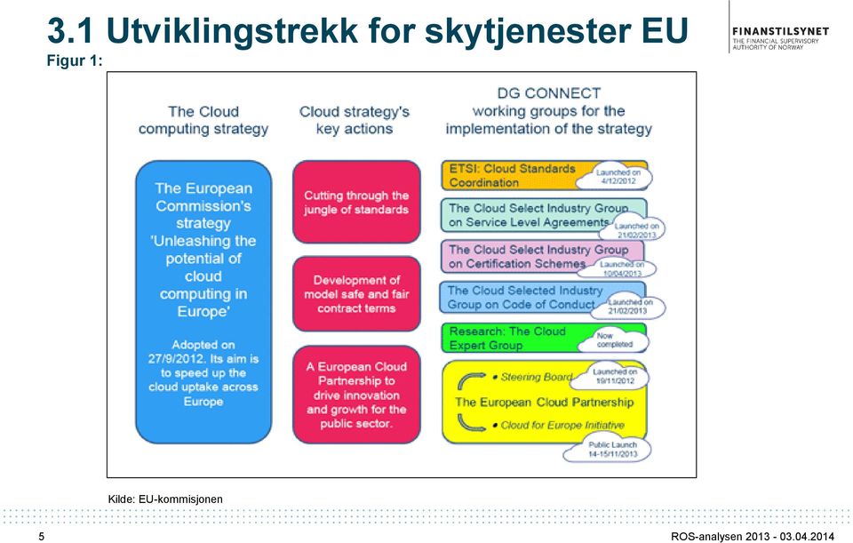 Kilde: EU-kommisjonen 5