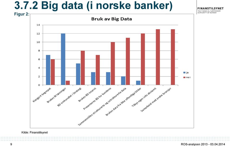 Kilde: Finanstilsynet 9