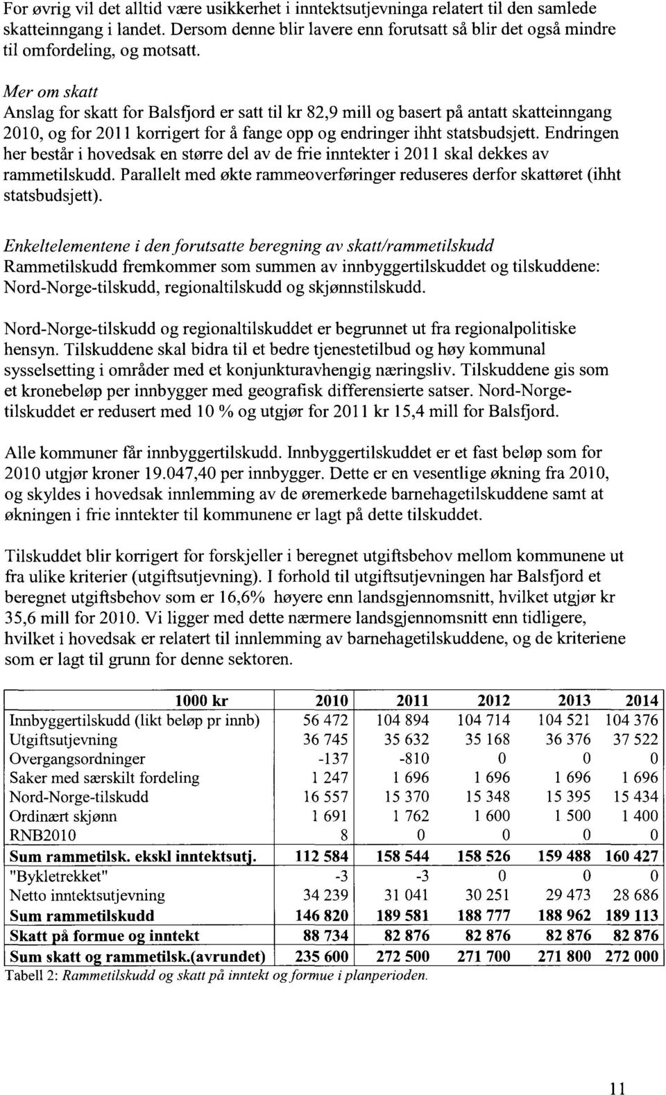 Mer om skatt Anslag for skatt for Balsfjord er satt til kr 82,9 mill og basert på antatt skatteinngang 2010, og for 2011 korrigert for å fange opp og endringer ihht statsbudsjett.