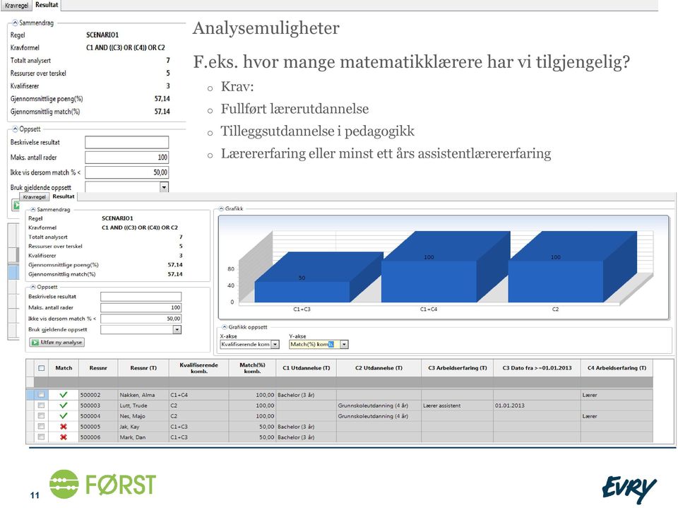 o Krav: o Fullført lærerutdannelse o