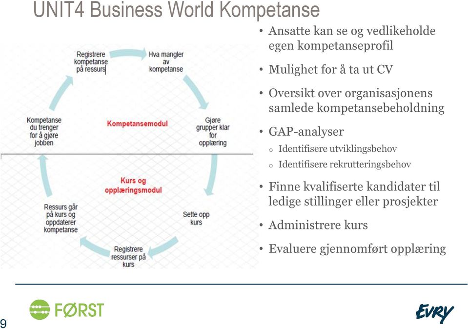 GAP-analyser o Identifisere utviklingsbehov o Identifisere rekrutteringsbehov Finne