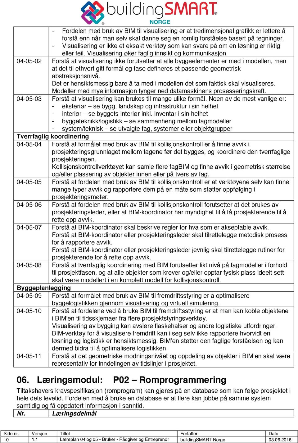 04-05-02 Forstå at visualisering ikke forutsetter at alle byggeelementer er med i modellen, men at det til ethvert gitt formål og fase defineres et passende geometrisk abstraksjonsnivå.