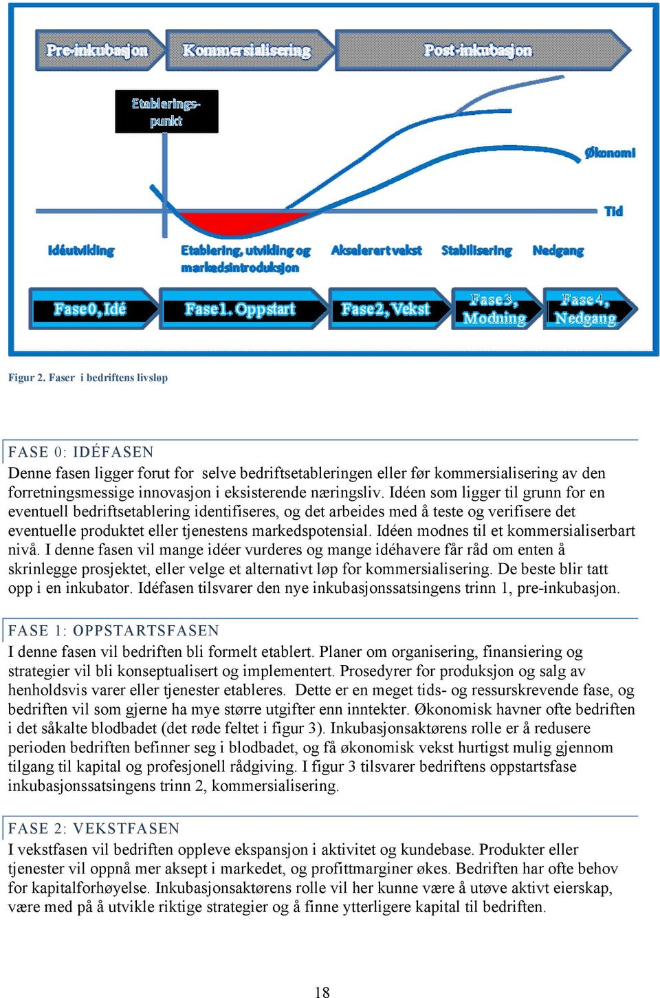 Idéen modnes til et kommersialiserbart nivå. I denne fasen vil mange idéer vurderes og mange idéhavere får råd om enten å skrinlegge prosjektet, eller velge et alternativt løp for kommersialisering.