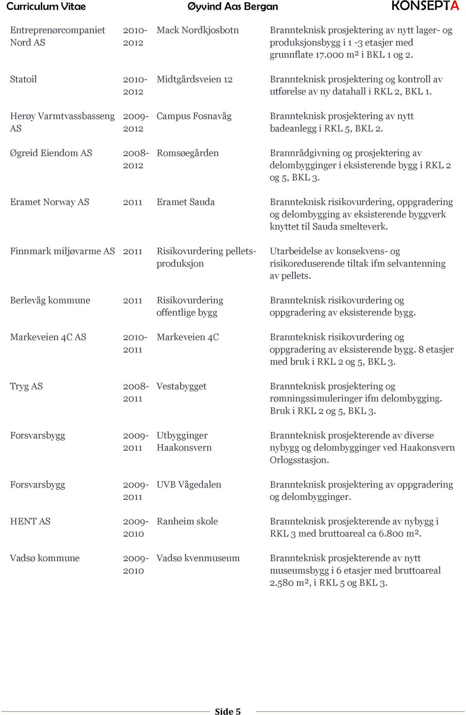 Øgreid Eiendom 2008- Romsøegården Brannrådgivning og prosjektering av delombygginger i eksisterende bygg i RKL 2 og 5, BKL 3.