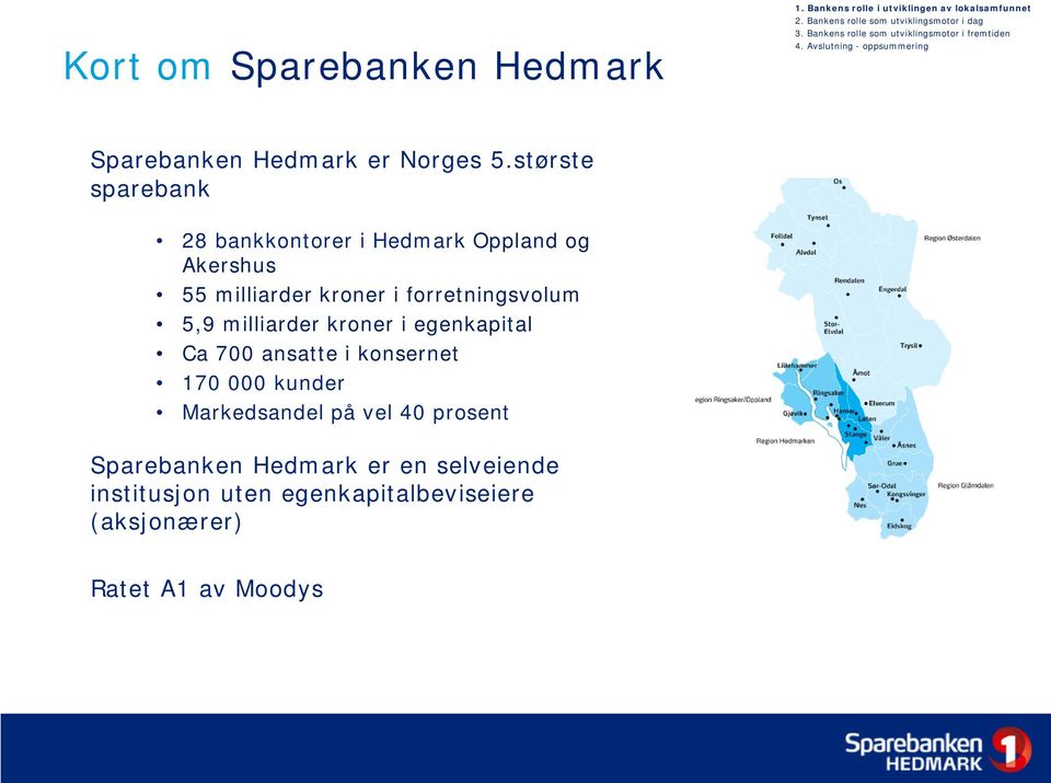 største sparebank 28 bankkontorer i Hedmark Oppland og Akershus 55 milliarder kroner i forretningsvolum 5,9 milliarder kroner i