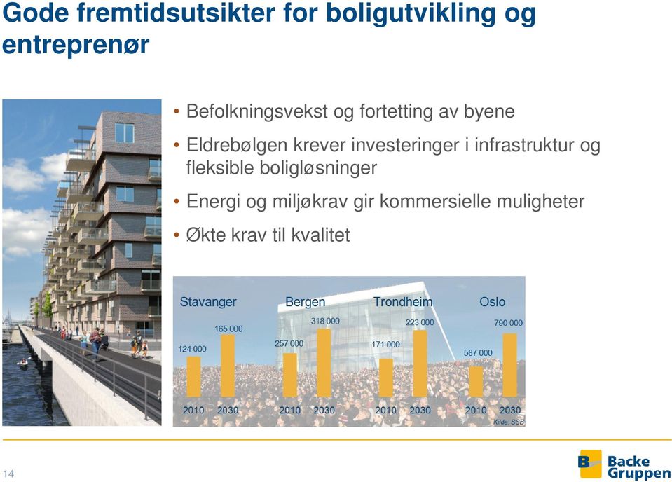 investeringer i infrastruktur og fleksible boligløsninger