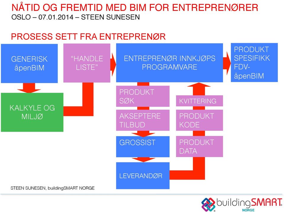 KALKYLE OG MILJØ PRODUKT SØK AKSEPTERE TILBUD GROSSIST